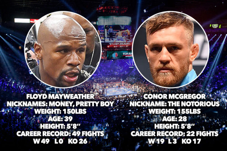 Mayweather vs. McGregor : Le plus gros et scandaleux combat que vous n’allez pas manquer !
