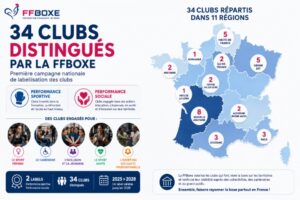La Fédération Française de Boxe distingue 34 Clubs parmi ses 1200 structures affiliées